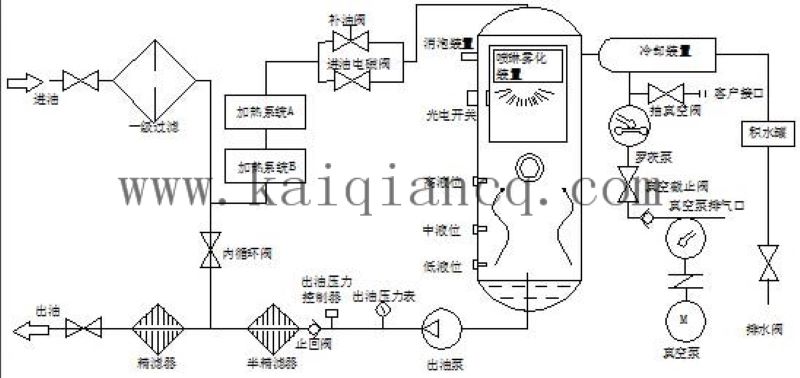 TY-Q系列透平油濾油機(jī)